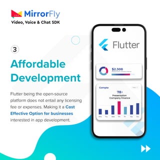 Affordable
Development
Flutter being the open-source
platform does not entail any licensing
fee or expenses. Making it a Cost
Effective Option for businesses
interested in app development.
1
3
 