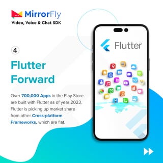 Flutter
Forward
Over 700,000 Apps in the Play Store
are built with Flutter as of year 2023.
Flutter is picking up market share
from other Cross-platform
Frameworks, which are flat.
1
4
 