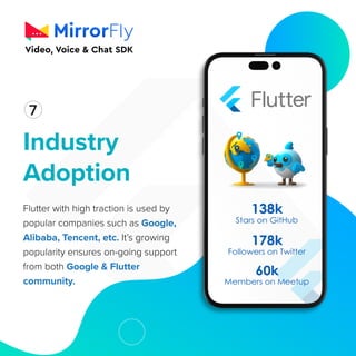 Industry
Adoption
1
7
Flutter with high traction is used by
popular companies such as Google,
Alibaba, Tencent, etc. It’s growing
popularity ensures on-going support
from both Google  Flutter
community.
 