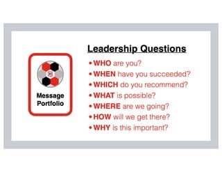 7 Leadership Questions