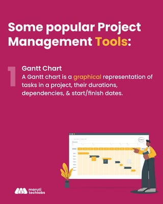 Gantt Chart
A Gantt chart is a graphical representation of
tasks in a project, their durations,
dependencies, & start/finish dates.
Some popular Project
Management Tools:
 