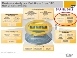 SAP BI: 2012
 