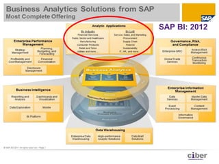 SAP BI: 2012
 