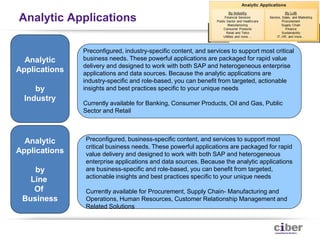 Analytic Applications

                                Preconfigured, industry-specific content, and services to support most critical
  Analytic                      business needs. These powerful applications are packaged for rapid value
                                delivery and designed to work with both SAP and heterogeneous enterprise
Applications                    applications and data sources. Because the analytic applications are
                                industry-specific and role-based, you can benefit from targeted, actionable
     by                         insights and best practices specific to your unique needs
  Industry
                                Currently available for Banking, Consumer Products, Oil and Gas, Public
                                Sector and Retail



  Analytic                      Preconfigured, business-specific content, and services to support most
                                critical business needs. These powerful applications are packaged for rapid
Applications                    value delivery and designed to work with both SAP and heterogeneous
                                enterprise applications and data sources. Because the analytic applications
    by                          are business-specific and role-based, you can benefit from targeted,
                                actionable insights and best practices specific to your unique needs
   Line
    Of                          Currently available for Procurement, Supply Chain- Manufacturing and
 Business                       Operations, Human Resources, Customer Relationship Management and
                                Related Solutions


17 • Titel van de presentatie
 