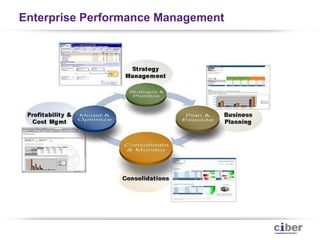 Enterprise Performance Management
 