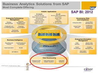 SAP BI: 2012
 