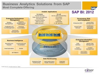 SAP BI: 2002
               SAP BI: 2012
 