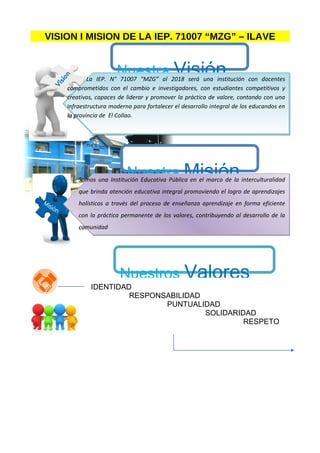 VISION I MISION DE LA IEP. 71007 “MZG” – ILAVE
Nuestra Visión
Nuestra Misión
Nuestros Valores
IDENTIDAD
RESPONSABILIDAD
PUNTUALIDAD
SOLIDARIDAD
RESPETO
La IEP. N° 71007 “MZG” al 2018 será una institución con docentes
comprometidos con el cambio e investigadores, con estudiantes competitivos y
creativos, capaces de liderar y promover la práctica de valore, contando con una
infraestructura moderna para fortalecer el desarrollo integral de los educandos en
la provincia de El Collao.
La IEP. N° 71007 “MZG” al 2018 será una institución con docentes
comprometidos con el cambio e investigadores, con estudiantes competitivos y
creativos, capaces de liderar y promover la práctica de valore, contando con una
infraestructura moderna para fortalecer el desarrollo integral de los educandos en
la provincia de El Collao.
Somos una Institución Educativa Pública en el marco de la interculturalidad
que brinda atención educativa integral promoviendo el logro de aprendizajes
holísticos a través del proceso de enseñanza aprendizaje en forma eficiente
con la práctica permanente de los valores, contribuyendo al desarrollo de la
comunidad
Somos una Institución Educativa Pública en el marco de la interculturalidad
que brinda atención educativa integral promoviendo el logro de aprendizajes
holísticos a través del proceso de enseñanza aprendizaje en forma eficiente
con la práctica permanente de los valores, contribuyendo al desarrollo de la
comunidad
 