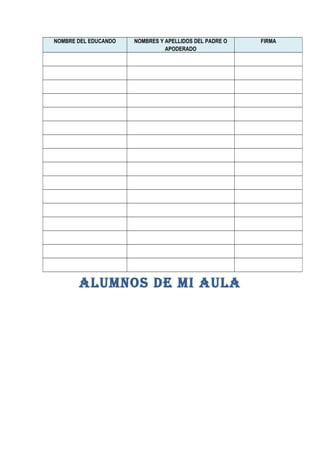 ALUMNOS DE MI AULA
NOMBRE DEL EDUCANDO NOMBRES Y APELLIDOS DEL PADRE O
APODERADO
FIRMA
 
