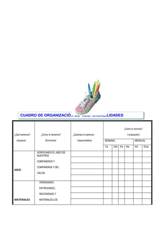 ¿Qué haremos?
(equipos)
¿Cómo lo haremos?
(funciones)
¿Quiénes lo haremos
(responsables)
¡Como lo hicimos?
( evaluación)
SEMANAL MENSUAL
1ra 2da 3ra 4ta Ind. Grup
ASEO
VERIFICANDO EL ASEO DE
NUESTROS
COMPANEROS Y
COMPANERAS Y DEL
SALON.
MATERIALES
ORDENANDO,
ENTREGANDO,
RECOGIENDO Y
MATERIALES LOS
CUADRO DE ORGANIZACIÓN DE RESPONSABILIDADES
 