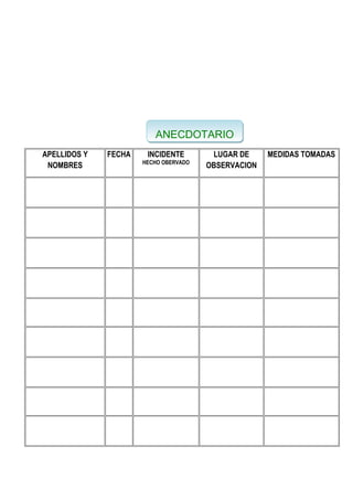ANECDOTARIO
APELLIDOS Y
NOMBRES
FECHA INCIDENTE
HECHO OBERVADO
LUGAR DE
OBSERVACION
MEDIDAS TOMADAS
 