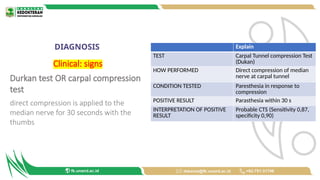 Carpal Tunnel Syndrome CTS for ortho.pptx