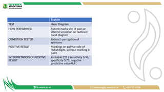 Carpal Tunnel Syndrome CTS for ortho.pptx