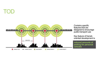 Contains specific
features that are
designed to encourage
public transport use
Key feature of transit-
oriented development is
reduced amounts of
parking for personal
vehicles
TOD
< <
 