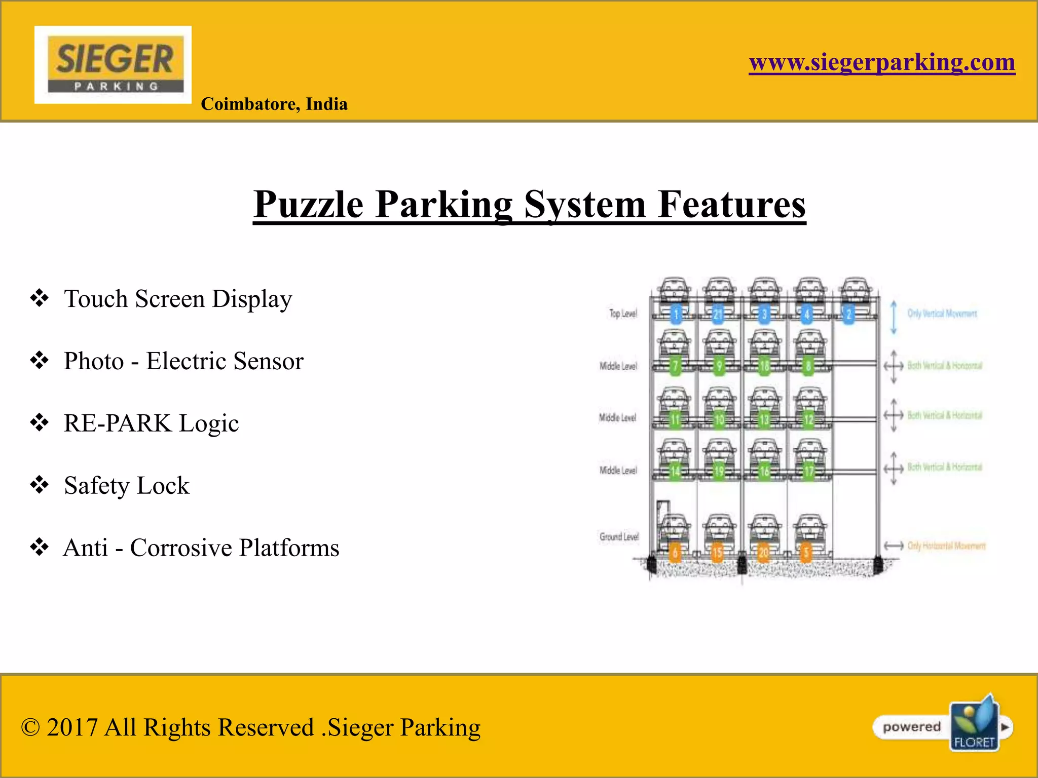 Car Parking System Manufacturers | PPTX