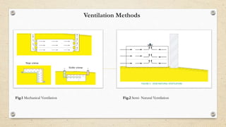 Ventilation Methods
Fig.1 Mechanical Ventilation Fig.2 Semi- Natural Ventilation
 