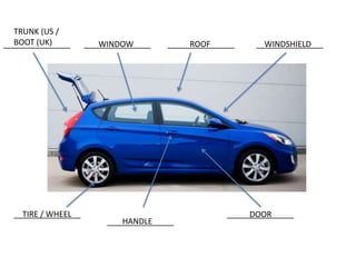 _______________ ______________________________
_______________
_______________
_______________
_______________WINDOW ROOF WINDSHIELD
TRUNK (US /
BOOT (UK)
TIRE / WHEEL
HANDLE
DOOR