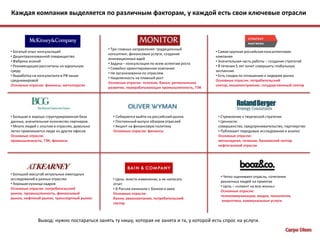 «В сфере консалтинга по вопросам менеджмента фирмы, как правило, назначают за свои услуги цену, в 2,2 раза превышающую затраты консультантов; считается, что это позволяет фирме покрывать общие издержки и обеспечивает неплохую норму прибыли.»ПРИЛОЖЕНИЕ Анализ экономической ситуации