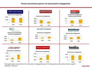  Анализ внешней среды