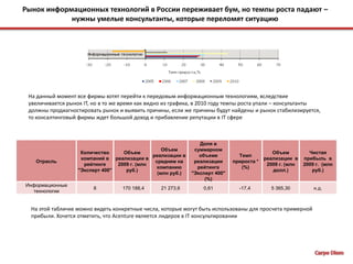 Постановка целейПочему?Анализ