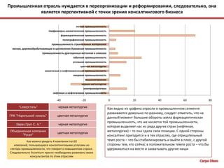 Экономическая ситуация в России налаживается, что приведет к росту бизнеса, а значит к повышенному спросу в консалтинговых услугах На данный момент РВВП растет медленными темпами. Следовательно, для восстановления уровня РВВП нужно оптимизировать расходы, предлагая свои услуги, тем самым набирая клиентский портфель. В будущем по прогнозам РВВП будет расти, и в этой ситуации мы уже будем иметь клиентскую базуГосударству нужно оптимизировать свои расходы, а операционный консалтинг может помочь в этомИностранцы все больше инвестируют в нашу экономику. Все это показывает, что бизнес в России будет развиваться ускоренными темпами, а для сферы управленческого консультирования это является очень выгодной ситуацией, следовательно рынок консультирования будет растиКак видно из графика, заграничные инвесторы все больше интересуются российскими рынками, это вызывает  больший спрос на консультантов, которые знают российский рынокCarpe Diem