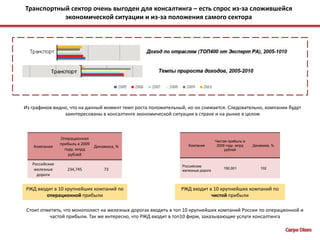 Российский рынок обладает особой спецификой, которую надо учитывать при борьбе с конкурентамиPEST - анализEPSTCarpe Diem
