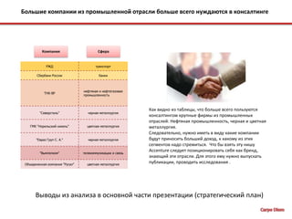  западные консалтинговые компании с большим числом сотрудников5 сил Портера  На графике можно увидеть, что Accenture в некоторых пунктах отстает от отрасли – чем ближе в центру, тем крепче позиция по отношению к другим игрокам. 