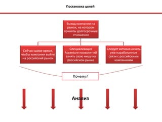   Опыт, база знаний