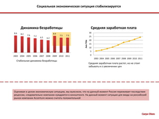  Практический опыт в странах со схожей экономикой+Российский рынок специфичен, для выигрышного входа на него нужно знать менталитет россиян, позиционировать себя как известную во всем мире марку, изучить рынок и понять ожидания менеджеров Главная стратегия должна быть сфокусирована на привлечение клиентов с помощью своих сильных сторон. Угрозы так же глубоко связанны с лояльностью клиентов – чем больше лояльности, чем меньше угроз.Carpe Diem