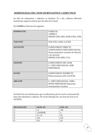 MORFOLOGIA DEL NOM (SUBSTANTIUS I ADJECTIUS)

En llatí els substantius i adjectius es declinen. És a dir, utilitzen diferents
desinències segons la funció que fan dins de l’oració.

Els CASOS en llatí són els següents:

NOMINATIU                                 SUBJECTE,
                                          ATRIBUT,
                                          PREDICATIU (DEL SUBJ O DEL ATB)

VOCATIU                                   VOCATIU (APEL·LACIÓ)

ACUSATIU                                  COMPLEMENT DIRECTE
                                          COMPLEMENT CIRCUMSTANCIAL
                                          (Sense preposició: acusatiu de direcció
                                          o de duració)
                                          PREDICATIU (DEL C.D.)

GENITIU                                   COMPLEMENT DEL NOM
                                          C. CIRCUMSTANCIAL AMB
                                          PREPOSICIÓ

DATIU                                     COMPLEMENT INDIRECTE
                                          Datiu possessiu amb verb SUM.

ABLATIU                                   C. CIRCUMSTANCIAL AMB o
                                          SENSE PREPOSICIÓ (Separatiu,
                                          instrumental o locatiu)



En llatí hi ha cinc declinacions que es diferencien per la vocal o consonant del
tema del substantiu o adjectiu. Per tal de distingir-les, ens hem de fixar en el
GENITIU.



DECLINACIÓ                  NOM. SG                     GEN. SG
1ª                          -A                          -AE
2ª                          -US/ER/IR                   -I
3ª                          -S / -∅                     -IS
4ª                          -US                         -US
5ª                          -ES                         -EI


                                                                                    83
 
