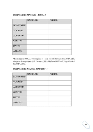DESINÈNCIES MASCULÍ – PUER, -I

                SINGULAR                    PLURAL

NOMINATIU

VOCATIU

ACUSATIU

GENITIU

DATIU

ABLATIU



*Recuerda: el VOCATIU singular es –E en els substantius el NOMINATIU
singular dels quals és –US. La resta (-ER, -IR) fan el VOCATIU igual que el
NOMINATIU.

DESINÈNCIES NEUTRE, TEMPLUM -I

                SINGULAR                    PLURAL
NOMINATIU

VOCATIU

ACUSATIU

GENITIU

DATIU

ABLATIU




                                                                              85
 