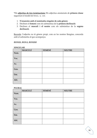 *Els adjectius de tres terminacions: Els adjectius anomenats de primera classe
segueixen el model de bonus, -a, -um.

      1. S’enuncien amb el nominatiu singular de cada gènere.
      2. Declinen el femení com els substantius de la primera declinació.
      3. Declinen el masculí i el neutre com els substantius de la segona
         declinació.

Recorda: l’adjectiu no té gènere propi, com en les nostres llengües, concorda
amb el substantiu al que acompanya.

BONUS, BONA, BONUM

SINGULAR
      MASCULÍ                   FEMENÍ                  NEUTRE
Nom.

Voc.

Ac.

Gen.

Dat.

Abl.



PLURAL
           MASCULÍ              FEMENÍ                  NEUTRE
Nom.

Voc.

Ac.

Gen.

Dat.

Abl.




                                                                                 86
 