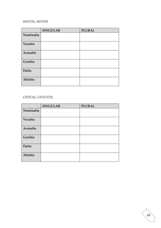 HOSTIS, HOSTIS

            SINGULAR   PLURAL
Nominatiu

Vocatiu

Acusatiu

Genitiu

Datiu

Ablatiu




CIVITAS, CIVITATIS

            SINGULAR   PLURAL
Nominatiu

Vocatiu

Acusatiu

Genitiu

Datiu

Ablatiu




                                88
 