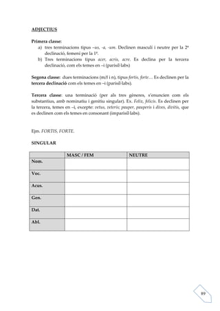 ADJECTIUS

Primera classe:
   a) tres terminacions tipus –us, -a, -um. Declinen masculí i neutre per la 2ª
      declinació, femení per la 1ª.
   b) Tres terminacions tipus acer, acris, acre. Es declina per la tercera
      declinació, com els temes en –i (parisíl·labs)

Segona classe: dues terminacions (m/f i n), tipus fortis, forte… Es declinen per la
tercera declinació com els temes en –i (parisíl·labs).

Tercera classe: una terminació (per als tres gèneres, s’enuncien com els
substantius, amb nominatiu i genitiu singular). Ex. Felix, felicis. Es declinen per
la tercera, temes en –i, excepte: vetus, veteris; pauper, pauperis i dives, divitis, que
es declinen com els temes en consonant (imparisíl·labs).



Ejm. FORTIS, FORTE.

SINGULAR

                   MASC / FEM                         NEUTRE
Nom.

Voc.

Acus.

Gen.

Dat.

Abl.




                                                                                           89
 