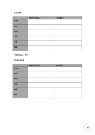 PLURAL

                MASC / FEM   NEUTRE
Nom.

Voc.

Acus.

Gen.

Dat.

Abl.



PRUDENS, -TIS

SINGULAR

                MASC / FEM   NEUTRE
Nom.

Voc.

Acus.

Gen.

Dat.

Abl.




                                      90
 