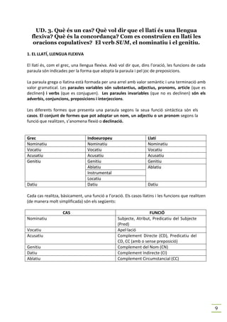 UD. 3. Què és un cas? Què vol dir que el llatí és una llengua
  flexiva? Què és la concordança? Com es construïen en llatí les
   oracions copulatives? El verb SUM, el nominatiu i el genitiu.

1. EL LLATÍ, LLENGUA FLEXIVA

El llatí és, com el grec, una llengua flexiva. Això vol dir que, dins l’oració, les funcions de cada
paraula són indicades per la forma que adopta la paraula i pel joc de preposicions.

La paraula grega o llatina està formada per una arrel amb valor semàntic i una terminació amb
valor gramatical. Les paraules variables són substantius, adjectius, pronoms, article (que es
declinen) i verbs (que es conjuguen). Les paraules invariables (que no es declinen) són els
adverbis, conjuncions, preposicions i interjeccions.

Les diferents formes que presenta una paraula segons la seua funció sintáctica són els
casos. El conjunt de formes que pot adoptar un nom, un adjectiu o un pronom segons la
funció que realitzen, s’anomena flexió o declinació.


Grec                             Indoeuropeu                       Llatí
Nominatiu                        Nominatiu                         Nominatiu
Vocatiu                          Vocatiu                           Vocatiu
Acusatiu                         Acusatiu                          Acusatiu
Genitiu                          Genitiu                           Genitiu
                                 Ablatiu                           Ablatiu
                                 Instrumental
                                 Locatiu
Datiu                            Datiu                             Datiu

Cada cas realitza, bàsicament, una funció a l’oració. Els casos llatins i les funcions que realitzen
(de manera molt simplificada) són els següents:

                    CAS                                            FUNCIÓ
Nominatiu                                         Subjecte, Atribut, Predicatiu del Subjecte
                                                  (Pred)
Vocatiu                                           Apel·lació
Acusatiu                                          Complement Directe (CD), Predicatiu del
                                                  CD, CC (amb o sense preposició)
Genitiu                                           Complement del Nom (CN)
Datiu                                             Complement Indirecte (CI)
Ablatiu                                           Complement Circumstancial (CC)




                                                                                                       9
 