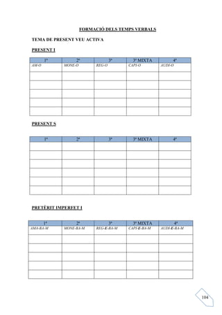 FORMACIÓ DELS TEMPS VERBALS

TEMA DE PRESE T VEU ACTIVA

PRESE T I

       1ª        2ª               3ª     3ª MIXTA         4ª
AM-O        MO E-O        REG-O        CAPI-O        AUDI-O




PRESE T S


       1ª        2ª               3ª     3ª MIXTA         4ª




PRETÈRIT IMPERFET I


       1ª        2ª               3ª     3ª MIXTA             4ª
AMA-BA-M    MO E-BA-M     REG-E-BA-M   CAPI-E-BA-M   AUDI-E-BA-M




                                                                   104
 