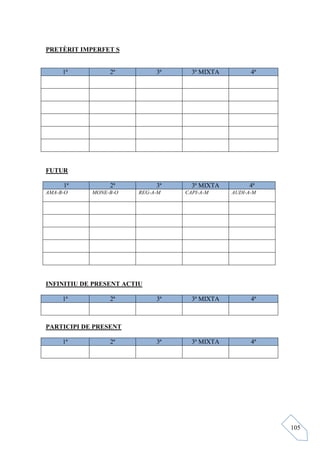 PRETÈRIT IMPERFET S


     1ª          2ª           3ª     3ª MIXTA         4ª




FUTUR

     1ª          2ª           3ª     3ª MIXTA        4ª
AMA-B-O     MO E-B-O     REG-A-M   CAPI-A-M     AUDI-A-M




I FI ITIU DE PRESE T ACTIU

     1ª          2ª           3ª     3ª MIXTA         4ª



PARTICIPI DE PRESE T

     1ª          2ª           3ª     3ª MIXTA         4ª




                                                           105
 