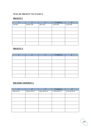 TEMA DE PRESE T VEU PASSIVA

PRESE T I

        1ª        2ª           3ª       3ª MIXTA          4ª
AM-OR        MO E-OR     REG-OR       CAPI-OR       AUDI-OR




PRESE T S


        1ª        2ª           3ª       3ª MIXTA          4ª




PRETÈRIT IMPERFET I


        1ª        2ª           3ª       3ª MIXTA          4ª
AMA-BA-R     MO E-BA-R   REG-E-BA-R   CAPI-E-BA-R   AUDI-E-BA-R




                                                                  106
 