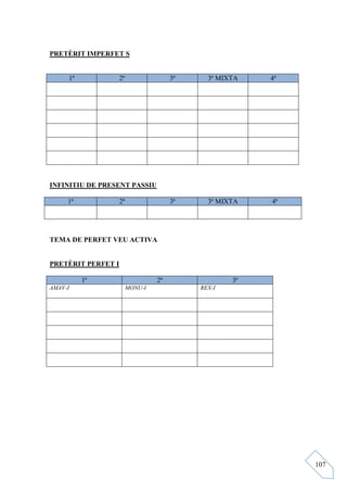 PRETÈRIT IMPERFET S


     1ª             2ª                 3ª     3ª MIXTA   4ª




I FI ITIU DE PRESE T PASSIU

     1ª             2ª                 3ª     3ª MIXTA   4ª




TEMA DE PERFET VEU ACTIVA


PRETÈRIT PERFET I

          1ª                      2ª                3ª
AMAV-I                   MO U-I             REX-I




                                                              107
 