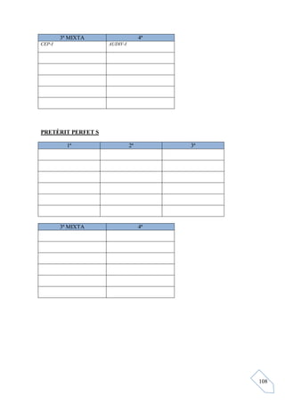 3ª MIXTA                   4ª
CEP-I               AUDIV-I




PRETÈRIT PERFET S

          1ª                  2ª        3ª




        3ª MIXTA                   4ª




                                             108
 
