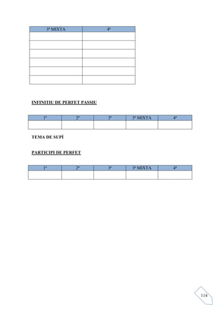 3ª MIXTA                4ª




I FI ITIU DE PERFET PASSIU


    1ª           2ª          3ª   3ª MIXTA   4ª



TEMA DE SUPÍ


PARTICIPI DE PERFET


    1ª           2ª          3ª   3ª MIXTA   4ª




                                                  114
 