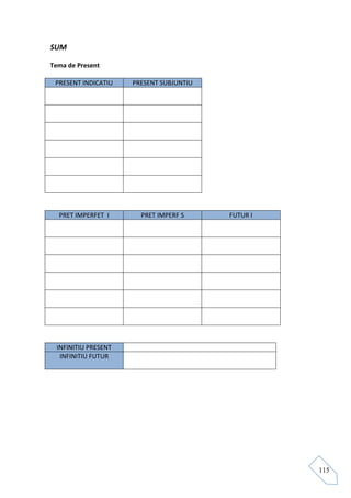 SUM

Tema de Present

 PRESENT INDICATIU   PRESENT SUBJUNTIU




  PRET IMPERFET I      PRET IMPERF S     FUTUR I




 INFINITIU PRESENT
  INFINITIU FUTUR




                                                   115
 