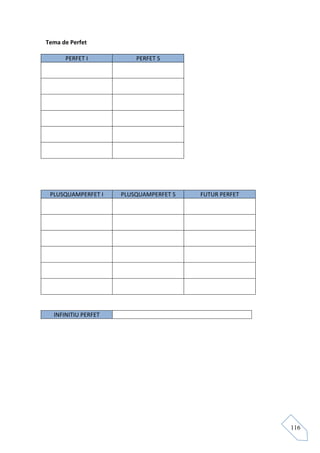 Tema de Perfet

      PERFET I           PERFET S




 PLUSQUAMPERFET I    PLUSQUAMPERFET S   FUTUR PERFET




  INFINITIU PERFET




                                                       116
 