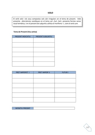 VOLO

El verb volo i els seus compostos sols són irregulars en el tema de present. Volo
presenta alternàncies vocàliques en el tema vol- /vul- /vel-; presenta formes sense
vocal temàtica, i en el present de subjuntiu utilitza el morfema -i-, com el verb sum.



Tema de Present (Veu activa)

  PRESENT INDICATIU         PRESENT SUBJUNTIU




   PRET IMPERFET I             PRET IMPERF S                  FUTUR I




  INFINITIU PRESENT




                                                                                         117
 