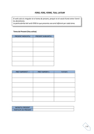 FERO, FERS, FERRE, TULI, LATUM

El verb sols és irregular en el tema de present, perquè no té vocal d’unió entre l’arrel i
les desinències.
La particularitat del verb FERO és que presenta una arrel diferent per cada tema.



Tema de Present (Veu activa)

  PRESENT INDICATIU           PRESENT SUBJUNTIU




   PRET IMPERFET I               PRET IMPERF S                   FUTUR I




 INFINITIU PRESENT
PARTICIPI DE PRESENT




                                                                                             118
 