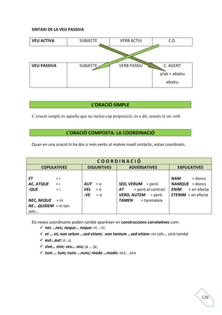 SINTAXI DE LA VEU PASSIVA

 VEU ACTIVA                SUBJECTE               VERB ACTIU                  C.D.




 VEU PASSIVA               SUBJECTE               VERB PASSIU              C. AGENT
                                                                        a/ab + ablatiu
                                                                             ablatiu




                                  L’ORACIÓ SIMPLE

 L’oració simple és aquella que no inclou cap proposició, és a dir, només té un verb.


                    L’ORACIÓ COMPOSTA: LA COORDINACIÓ

 Quan en una oració hi ha dos o més verbs al mateix nivell sintàctic, estan coordinats.


                                     COORDINACIÓ
      COPULATIVES               DISJUNTIVES            ADVERSATIVES                  EXPLICATIVES

ET            =i                                                               NAM      = doncs
AC, ATQUE     =i              AUT = o            SED, VERUM = però             NAMQUE = doncs
-QUE          =i              VEL = o            AT     = però al contrari     ENIM   = en efecte
                              -VE = o            VERO, AUTEM = però            ETENIM = en efecte
NEC, NEQUE = ni                                  TAMEN      = tanmateix
NE… QUIDEM = ni tan
sols…

 Els nexes coordinants poden també aparèixer en construccions correlatives com:
        nec …nec; neque… neque: ni …ni.
        et … et; non solum …sed etiam; non tantum …sed etiam: no sols… sinó també
        aut…aut: o…o.
        sive… sive; seu… seu; ja … ja;
        tum … tum; nunc …nunc; modo …modo: ora …ora




                                                                                                120
 