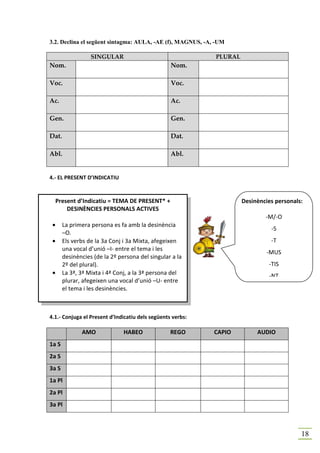 3.2. Declina el següent sintagma: AULA, -AE (f), MAG US, -A, -UM

                  SINGULAR                                  PLURAL
Nom.                                              Nom.

Voc.                                              Voc.

Ac.                                               Ac.

Gen.                                              Gen.

Dat.                                              Dat.

Abl.                                              Abl.


4.- EL PRESENT D’INDICATIU


     Present d’Indicatiu = TEMA DE PRESENT* +                        Desinències personals:
         DESINÈNCIES PERSONALS ACTIVES
                                                                             -M/-O
 •     La primera persona es fa amb la desinència
                                                                               -S
       –O.
 •     Els verbs de la 3a Conj i 3a Mixta, afegeixen                           -T
       una vocal d’unió –I- entre el tema i les
                                                                              -MUS
       desinències (de la 2º persona del singular a la
       2º del plural).                                                        -TIS
 •     La 3ª, 3ª Mixta i 4ª Conj, a la 3ª persona del                         -NT
       plurar, afegeixen una vocal d’unió –U- entre
       el tema i les desinències.



4.1.- Conjuga el Present d’Indicatiu dels següents verbs:

              AMO              HABEO              REGO      CAPIO         AUDIO
1a S
2a S
3a S
1a Pl
2a Pl
3a Pl



                                                                                          18
 