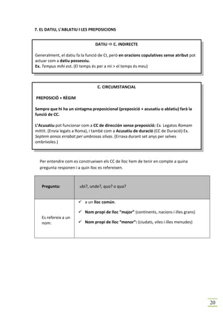 7. EL DATIU, L’ABLATIU I LES PREPOSICIONS


                                 DATIU    C. INDIRECTE

Generalment, el datiu fa la funció de CI, però en oracions copulatives sense atribut pot
actuar com a datiu possessiu.
Ex. Tempus mihi est. (El temps és per a mi > el temps és meu)



                                  C. CIRCUMSTANCIAL

PREPOSICIÓ + RÈGIM

Sempre que hi ha un sintagma preposicional (preposició + acusatiu o ablatiu) farà la
funció de CC.

L’Acusatiu pot funcionar com a CC de dirección sense preposició: Ex. Legatos Romam
mittit. (Envia legats a Roma), i també com a Acusatiu de duració (CC de Duració) Ex.
Septem annos errabat per umbrosas silvas. (Errava durant set anys per selves
ombrívoles.)



  Per entendre com es construeixen els CC de lloc hem de tenir en compte a quina
  pregunta responen i a quin lloc es refereixen.



   Pregunta:            ubi?, unde?, quo? o qua?


                           a un lloc común.

                           Nom propi de lloc “major” (continents, nacions i illes grans)
   Es refereix a un
   nom:                    Nom propi de lloc “menor”: (ciudats, viles i illes menudes)




                                                                                           20
 