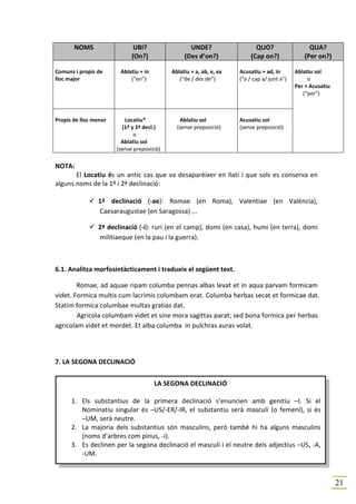 NOMS                   UBI?                 UNDE?                    QUO?                  QUA?
                             (On?)               (Des d’on?)              (Cap on?)             (Per on?)

Comuns i propis de      Ablatiu + in        Ablatiu + a, ab, e, ex   Acusatiu + ad, in       Ablatiu sol
lloc major                  (“en”)             (“de / des de”)       (“a / cap a/ junt a”)        o
                                                                                             Per + Acusatiu
                                                                                                (“per”)



Propis de lloc menor      Locatiu*             Ablatiu sol           Acusatiu sol
                         (1ª y 2ª decl.)      (sense preposició)     (sense preposició)
                              o
                         Ablatiu sol
                       (sense preposició)

NOTA:
       El Locatiu és un antic cas que va desaparèixer en llatí i que sols es conserva en
alguns noms de la 1ª i 2ª declinació:

                1ª declinació (-ae): Romae (en Roma), Valentiae (en València),
                Caesaraugustae (en Saragossa) ...

                2ª declinació (-i): ruri (en el camp), domi (en casa), humi (en terra), domi
                militiaeque (en la pau i la guerra).



6.1. Analitza morfosintàcticament i tradueix el següent text.

        Romae, ad aquae ripam columba pennas albas levat et in aqua parvam formicam
videt. Formica multis cum lacrimis columbam orat. Columba herbas secat et formicae dat.
Statim formica columbae multas gratias dat.
        Agricola columbam videt et sine mora sagittas parat; sed bona formica per herbas
agricolam videt et mordet. Et alba columba in pulchras auras volat.




7. LA SEGONA DECLINACIÓ


                                       LA SEGONA DECLINACIÓ

      1. Els substantius de la primera declinació s’enuncien amb genitiu –I. Si el
         Nominatiu singular és –US/-ER/-IR, el substantiu serà masculí (o femení), si és
         –UM, serà neutre.
      2. La majoria dels substantius són masculins, però també hi ha alguns masculins
         (noms d’arbres com pinus, -i).
      3. Es declinen per la segona declinació el masculí i el neutre dels adjectius –US, -A,
         -UM.



                                                                                                              21
 